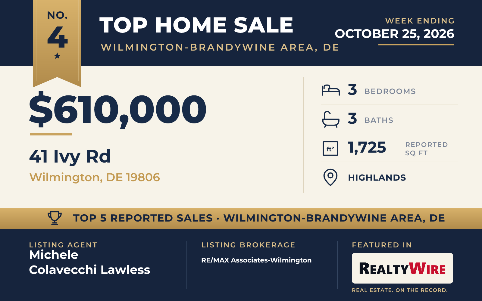 Top home sale No. 4 in Wilmington-Brandywine Area, Delaware — 41 Ivy Rd, Wilmington, Delaware, week ending October 25, 2026