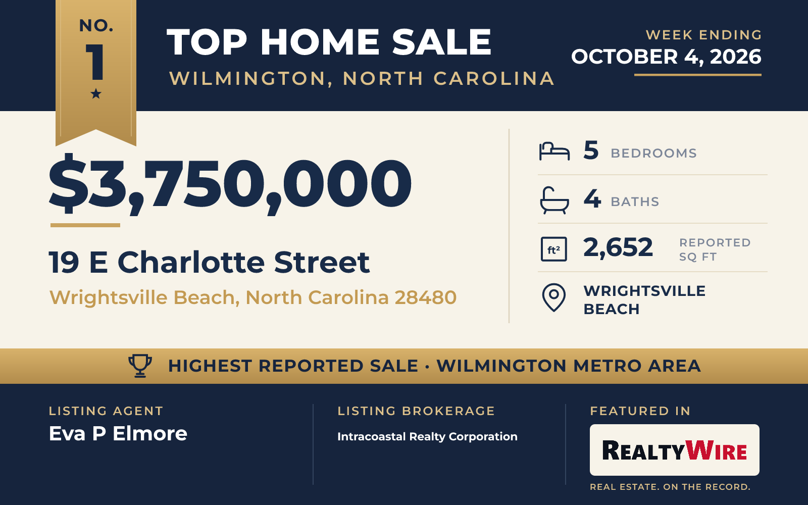 Top home sale No. 1 in the Wilmington, North Carolina metro area β 19 E Charlotte Street, Wrightsville Beach, North Carolina, week ending October 4, 2026