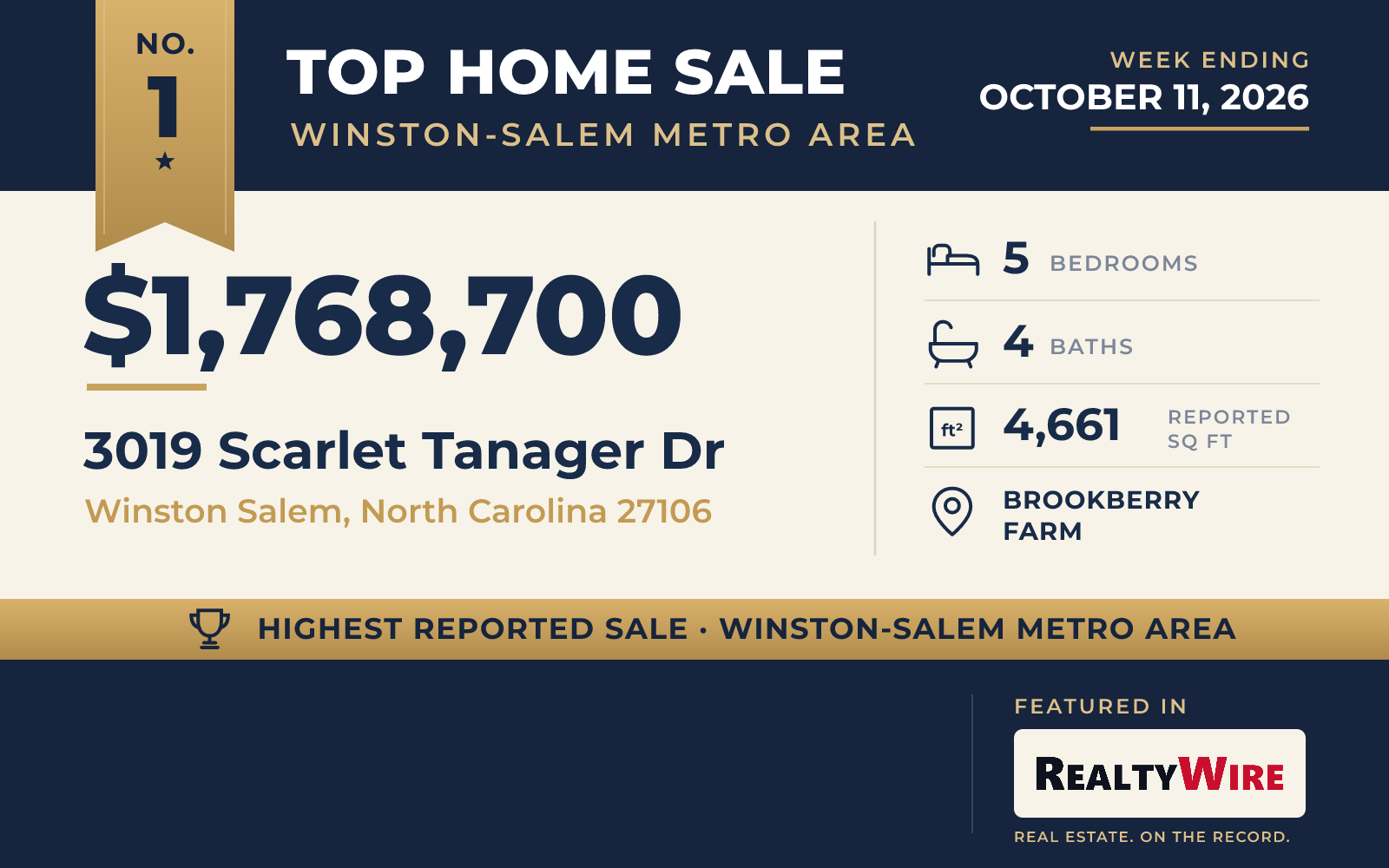 Top home sale No. 1 in the Winston-Salem metro area — 3019 Scarlet Tanager Dr, Winston Salem, North Carolina, week ending October 11, 2026