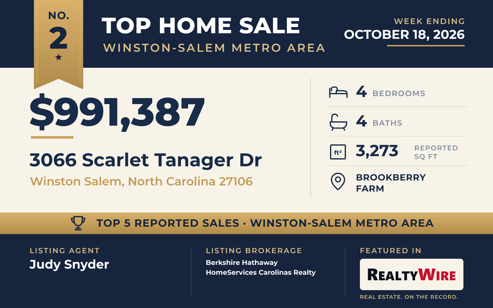 Top home sale No. 2 in the Winston-Salem metro area β 3066 Scarlet Tanager Dr, Winston Salem, North Carolina, week ending October 18, 2026