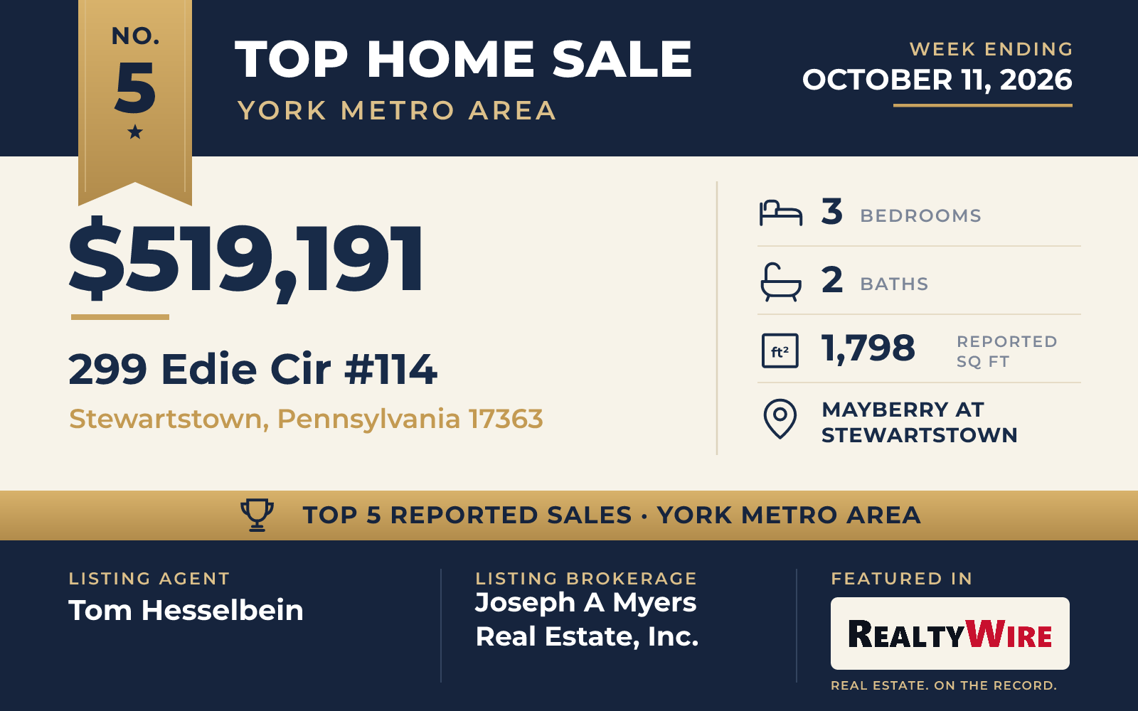Top home sale No. 5 in the York metro area β 299 Edie Cir #114, Stewartstown, Pennsylvania, week ending October 11, 2026