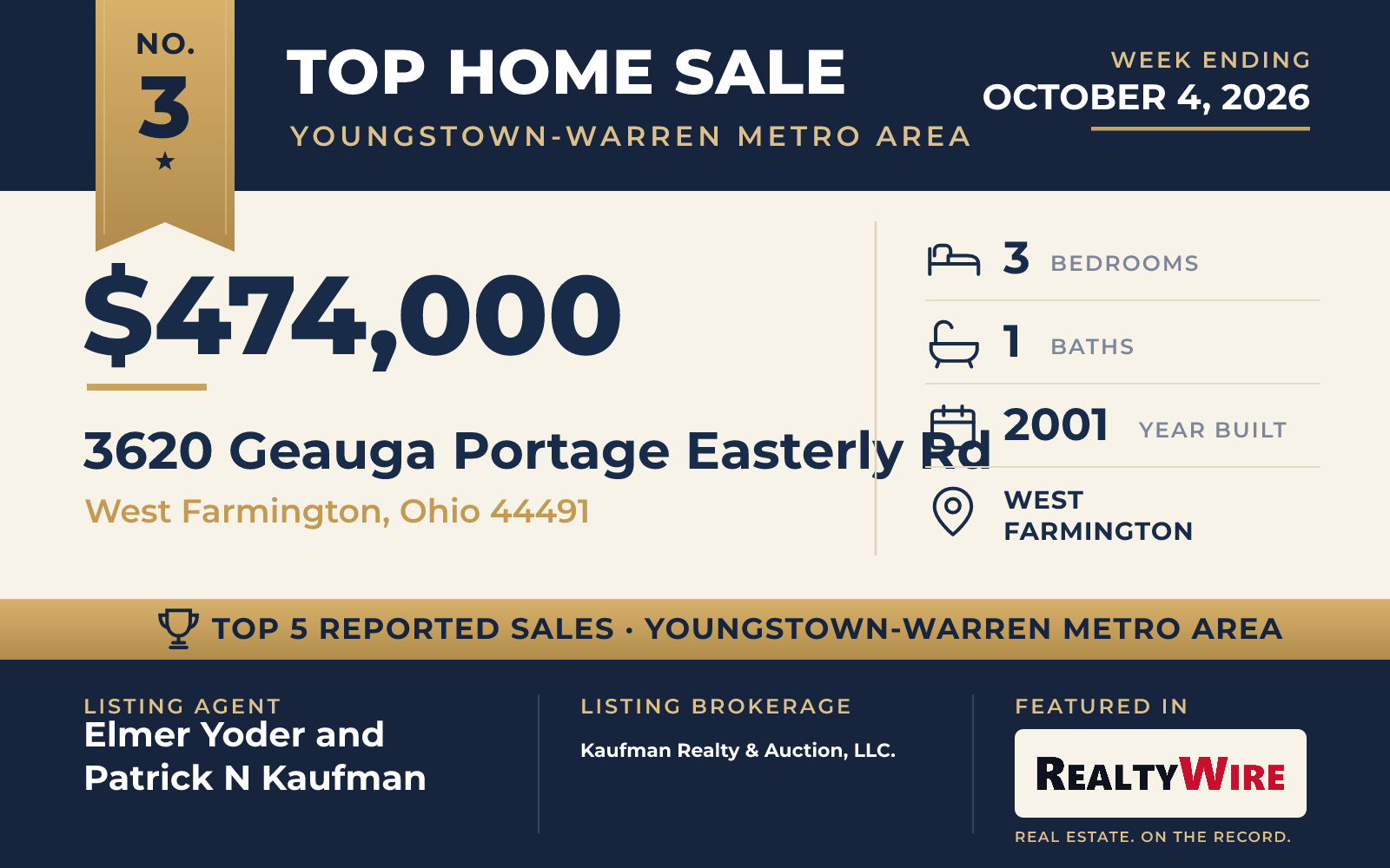 Top home sale No. 3 in the Youngstown-Warren metro area — 3620 Geauga Portage Easterly Rd, West Farmington, Ohio, week ending October 4, 2026