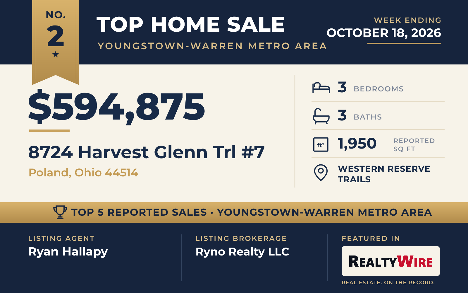 Top home sale No. 2 in the Youngstown-Warren metro area β 8724 Harvest Glenn Trl #7, Poland, Ohio, week ending October 18, 2026